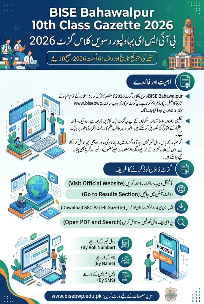 BISE Bahawalpur 10th Class Gazette 2026 PDF Download Full Details 