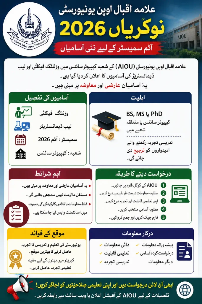 AIOU Jobs 2026 New Visiting Faculty Vacancies Announced Full Details Step By Step