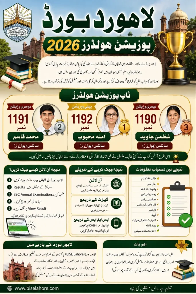 BISE Lahore Position Holders 2026 Out Class 10 For Matric Toppers