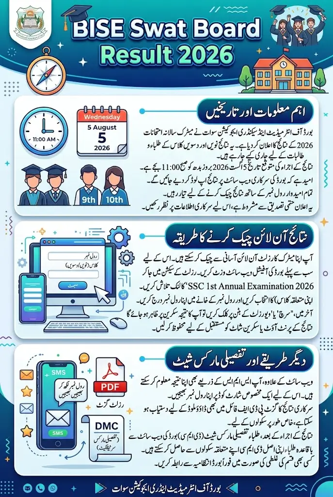 BISE Swat Board Result 2026 Check 9th & 10th Class Full Details Step By Step