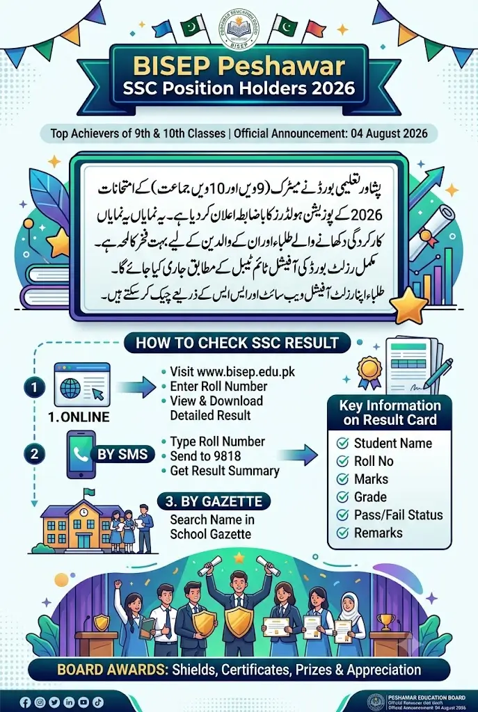 BISEP Peshawar SSC Position Holders 2026 – Top Students List Announced