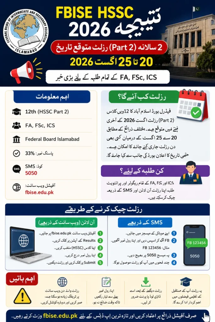 FBISE HSSC Result 2026 Date Expected Part 2 FA, FSc, ICS