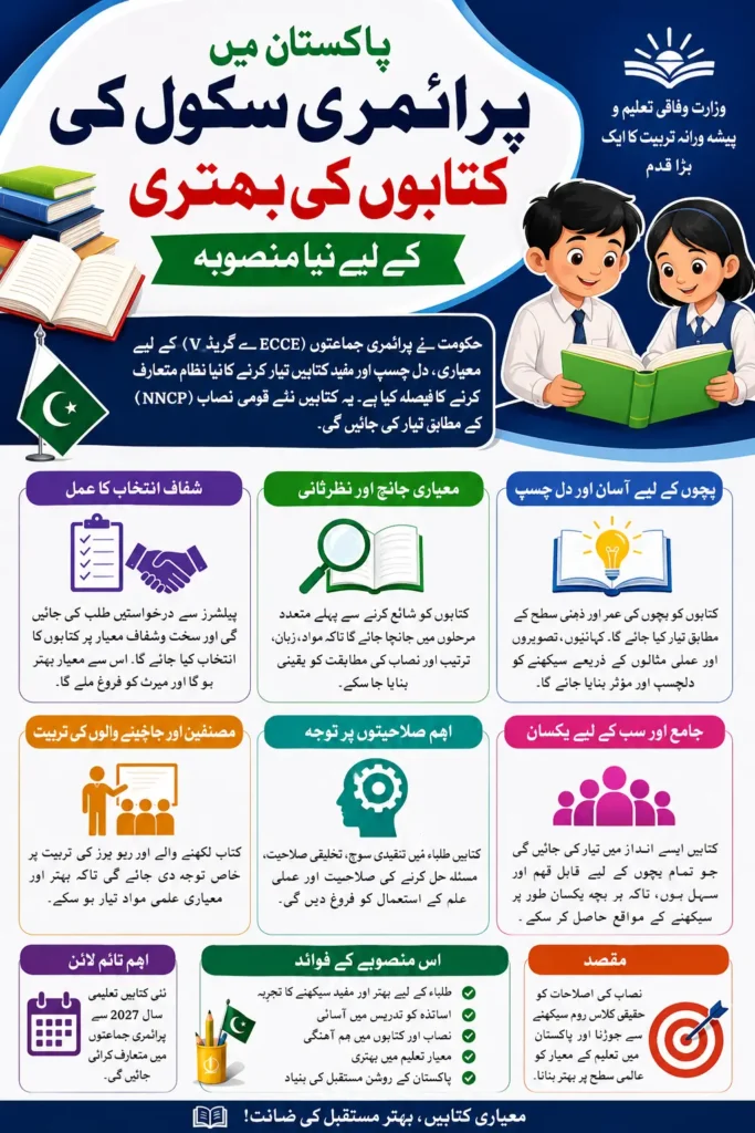 Pakistan Announces New Plan to Improve Primary School Textbooks