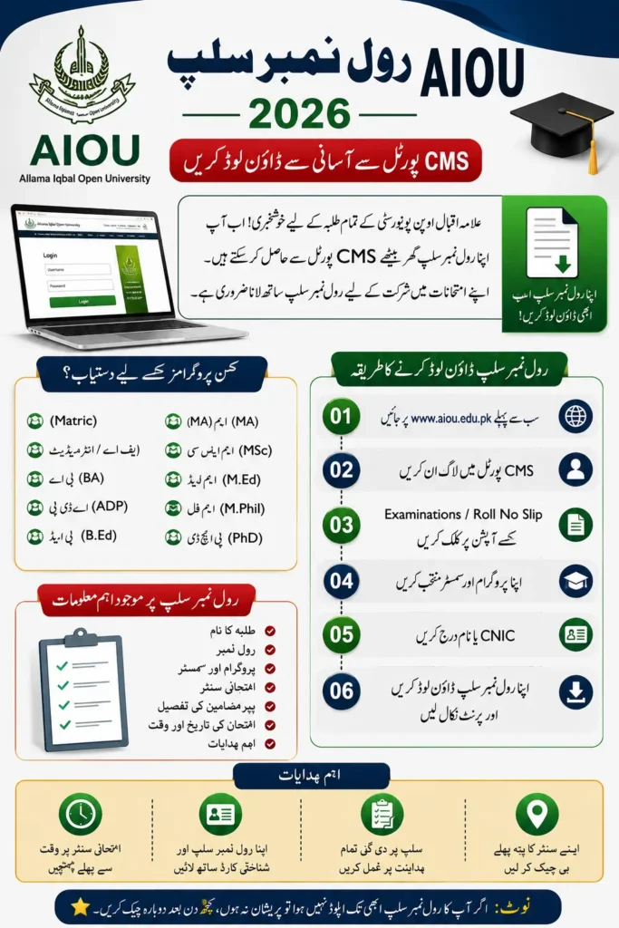 AIOU Roll No Slip 2026 Download BA, FA, MA & MSc Slip from CMS Portal