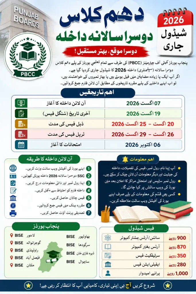 10th Class 2nd Annual Admission 2026 Punjab Board Schedule Last Date & Online Apply