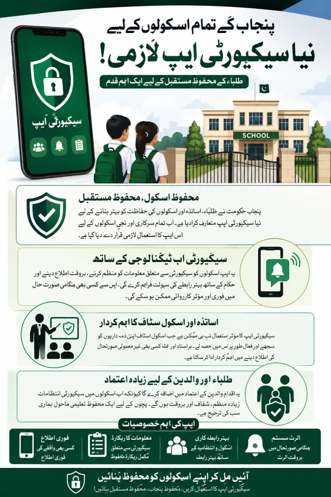Punjab Makes New Security App Mandatory for All Public and Private Schools