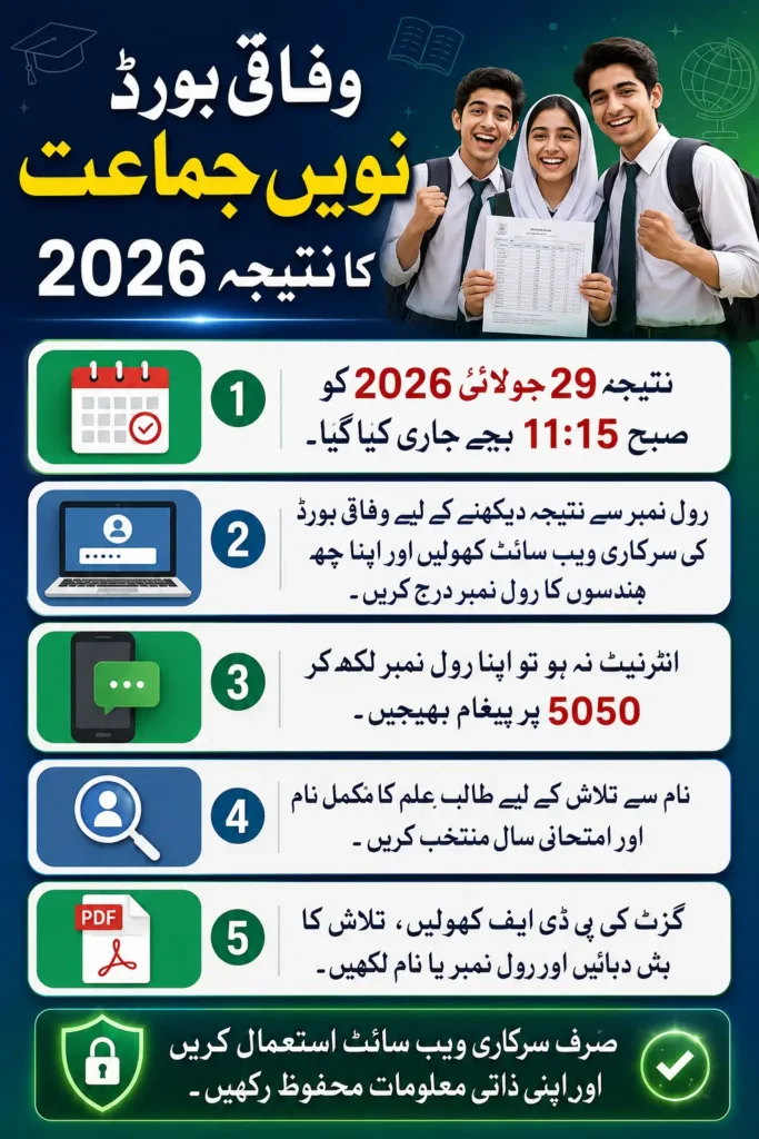 Federal Board 9th Class Result Date 2026 Official Verification Portal Full Details