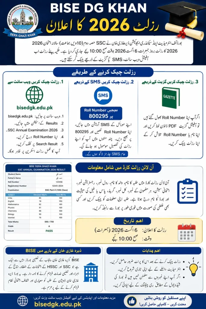 BISE DG Khan Result 2026 Announced for 10th Class Full Details Step By Step