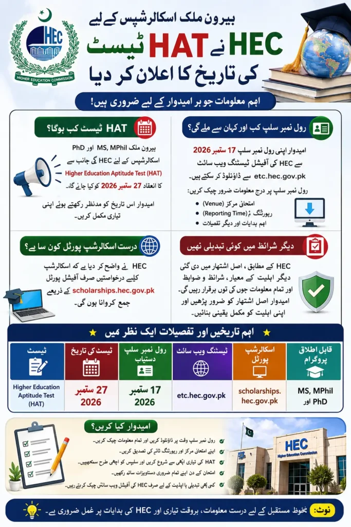 HEC Announces HAT Date for Overseas Scholarship Applicants Full Details 2026