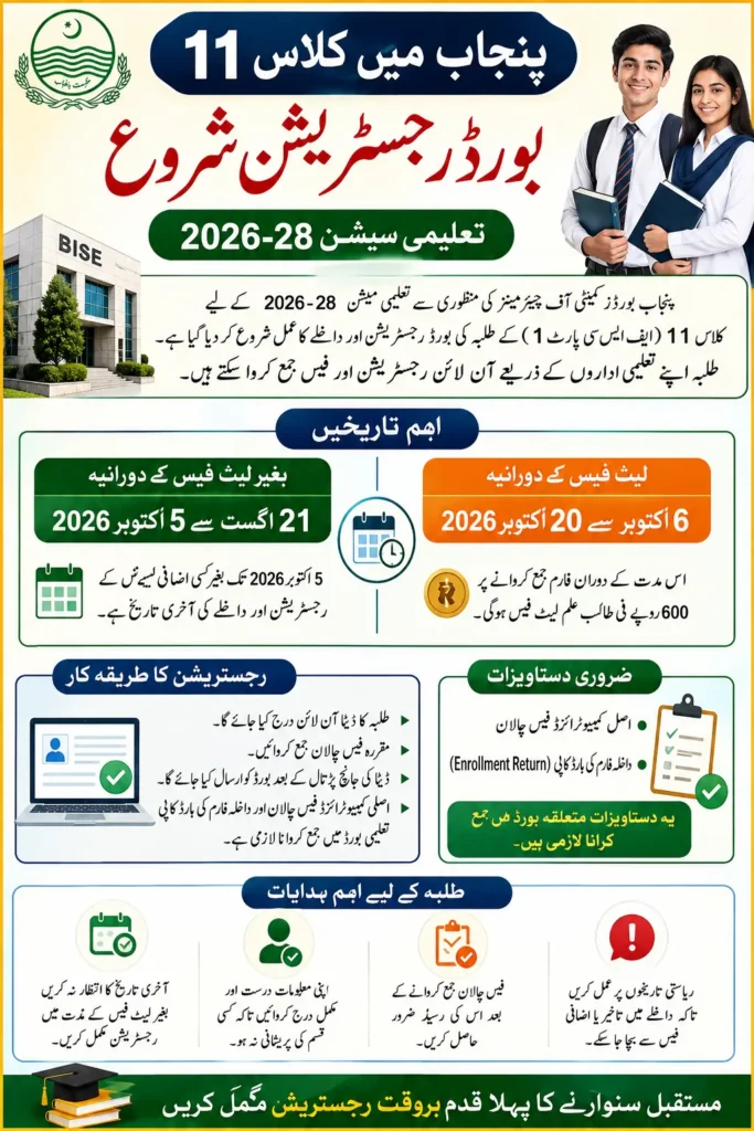 Punjab Opens Class 11 Board Registration for 2026-28