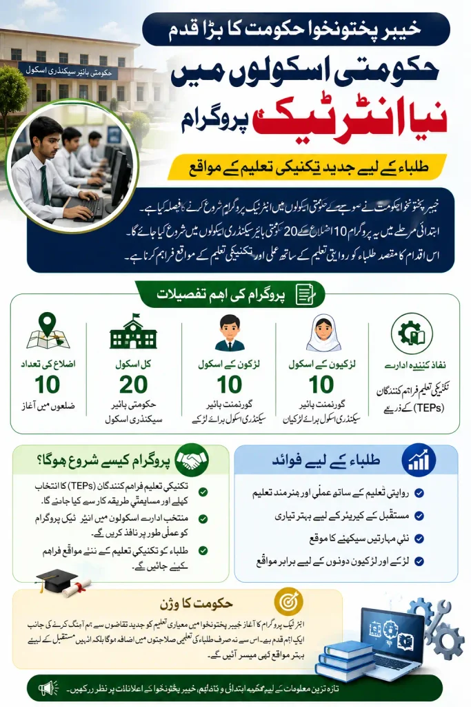 KP Government to Launch New Inter-Tech Program in Schools