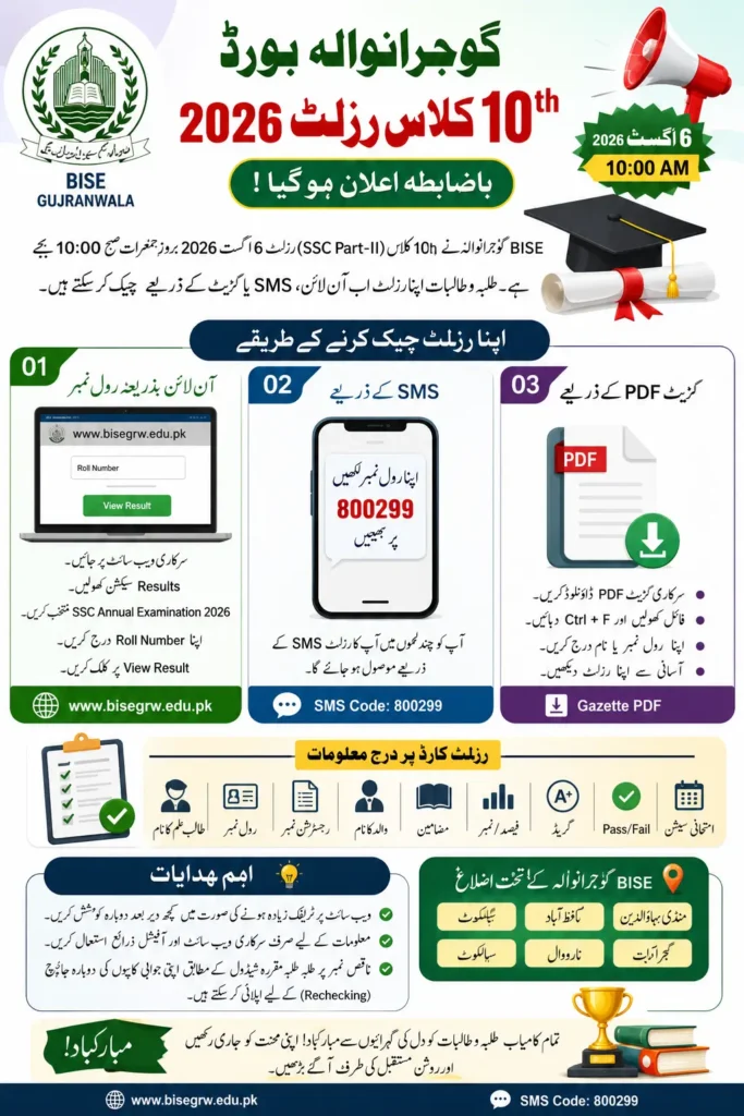 10th Class Result 2026 Gujranwala Board Announced Today