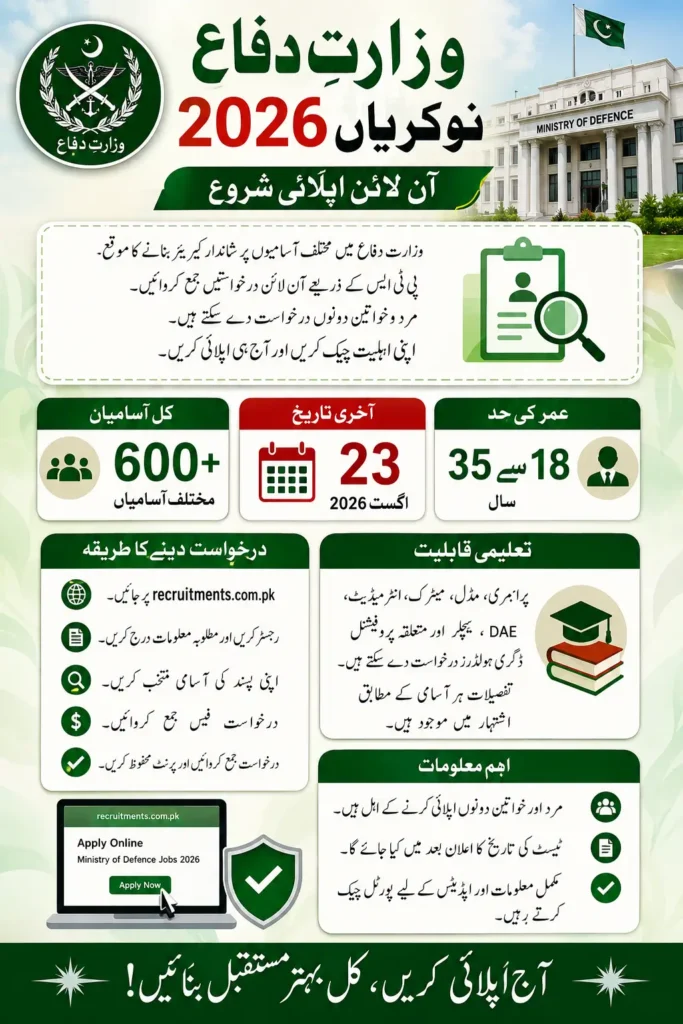 MOD Jobs 2026 Online Apply Ministry of Defence Jobs Full Details