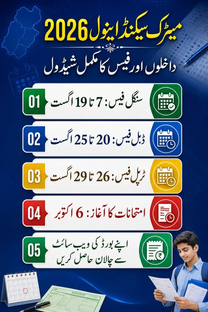 Matric 2nd Annual Fee Structure 2026 Punjab Board Full Details Step By Step