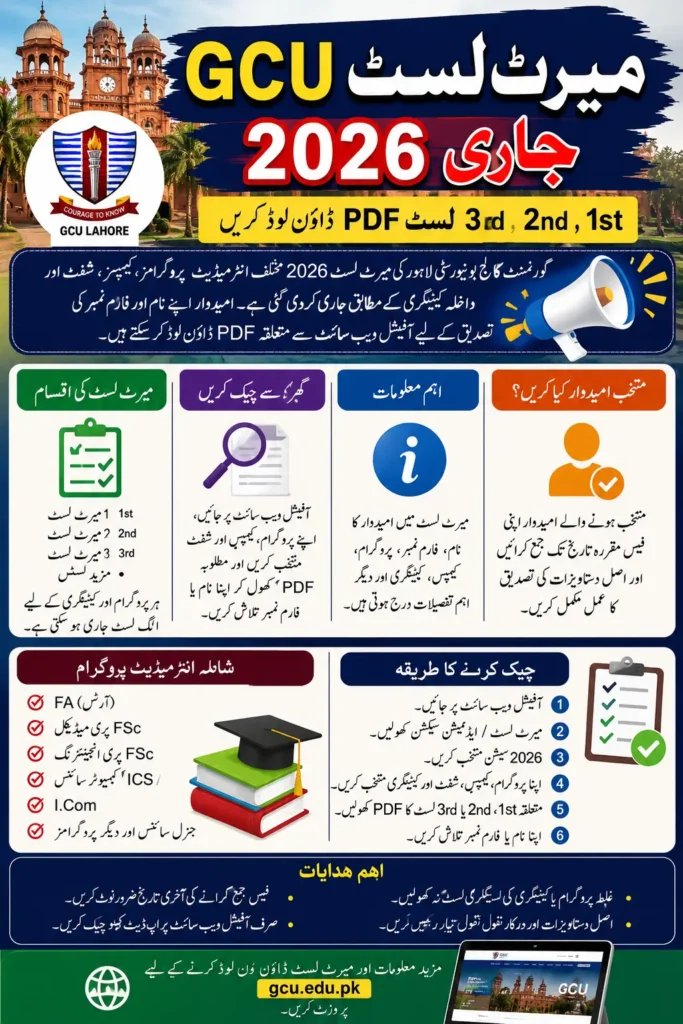 GCU Merit List 2026 Released Download 1st, 2nd & 3rd PDF