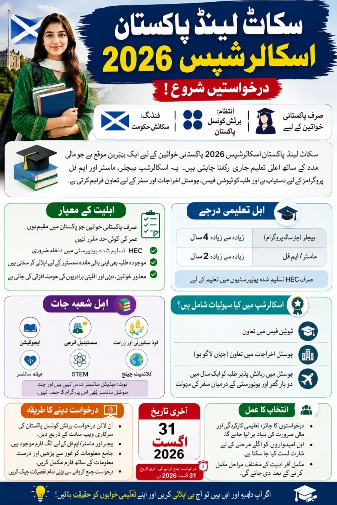 Scotland Pakistan Scholarships 2026 Applications Now Open Full Details