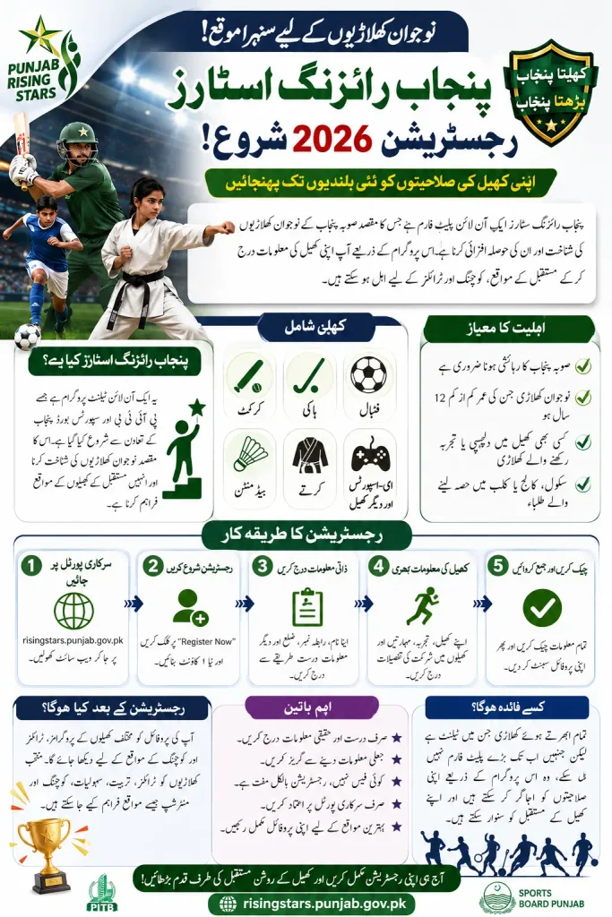 Punjab Rising Stars Registration 2026 Easy Online Application Guide