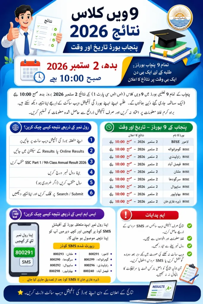 9th Class Result 2026 Punjab Board Date & Time Announced Full Details Step By Step