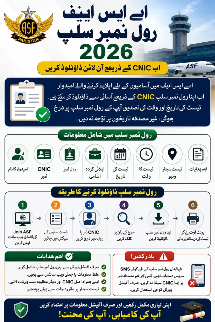 ASF Roll No Slip 2026 Download By CNIC Full Details Here Step By Step 