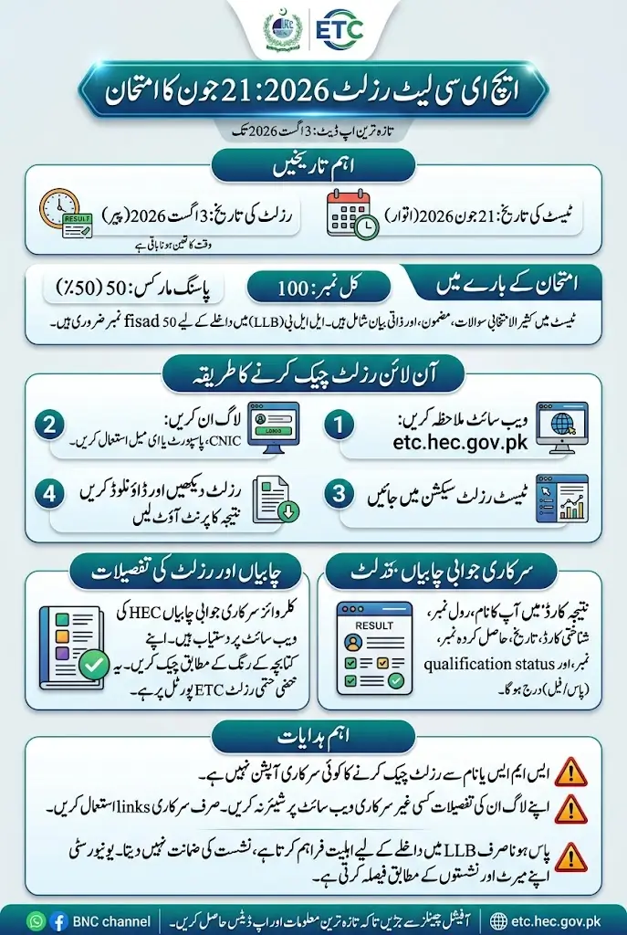 HEC LAT Result 2026 Check Online By Flowing Some Simple Steps