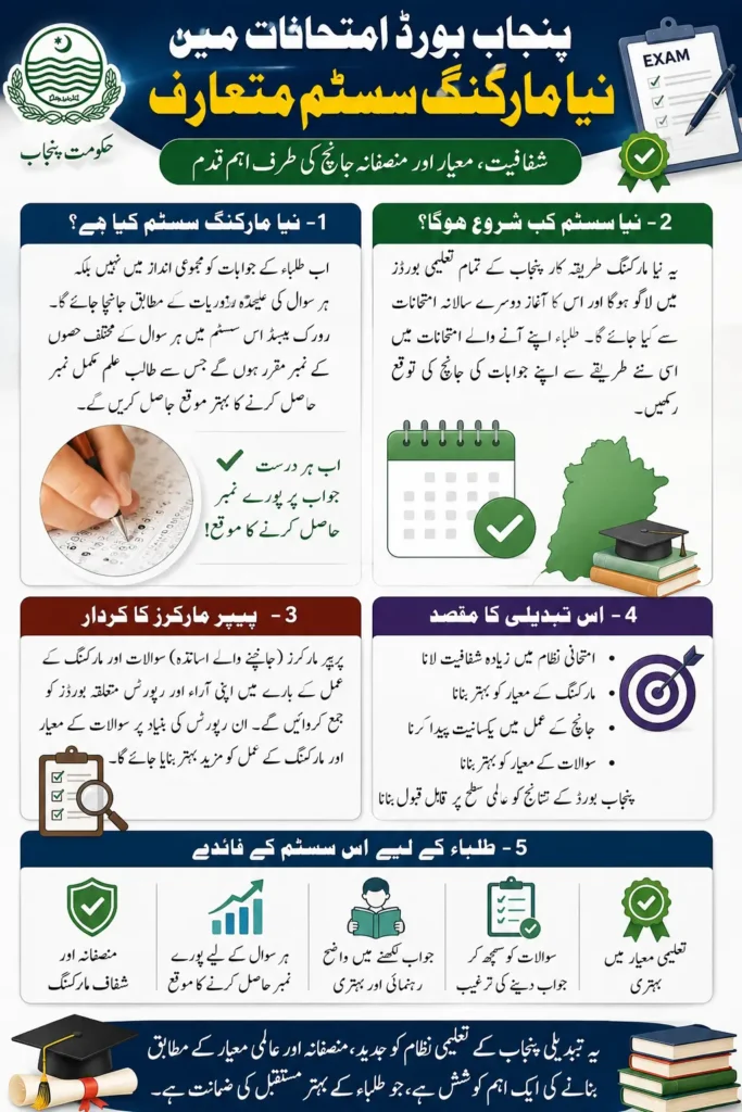 New Changes in Punjab Board Exam Marking System Announced Full Details 2026