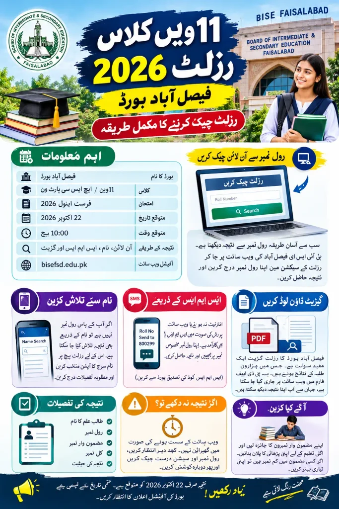 11th Class Result 2026 Faisalabad Board Check by Roll Number & Name