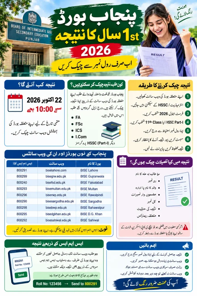 1st Year Result 2026 Punjab Board Check Your Result by Roll Number