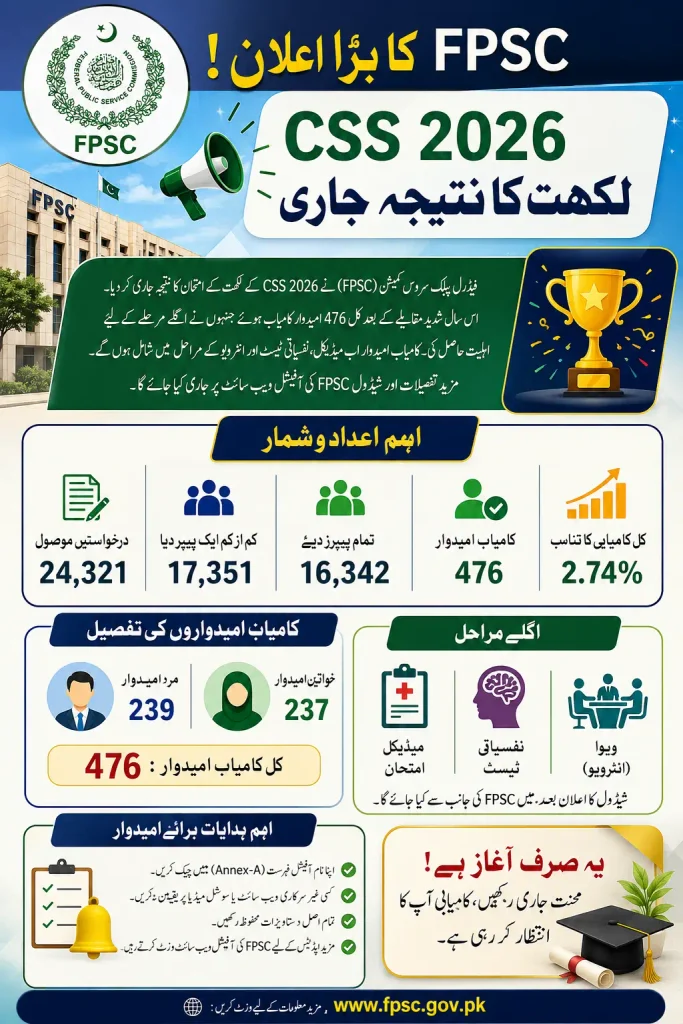 FPSC Announces CSS 2026 Written Exam Result Check Result Online