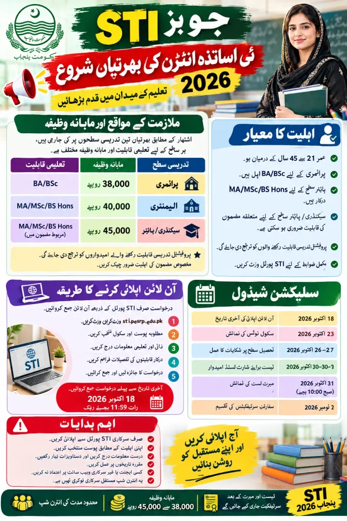 STI Jobs Punjab 2026 New School Teacher Intern Vacancies Announced